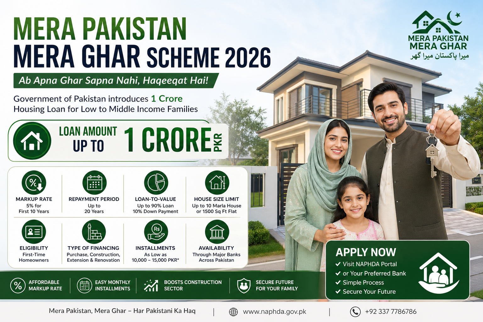 Mera Pakistan Mera Ghar Scheme 2026 – Get Home Loan Up to 1 Crore in Pakistan